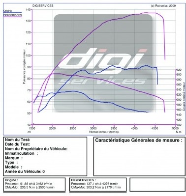 reprogrammation moteur