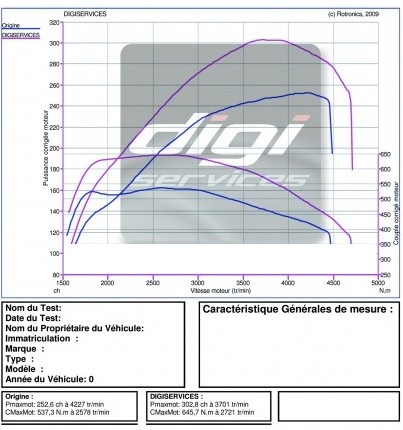 reprogrammation moteur