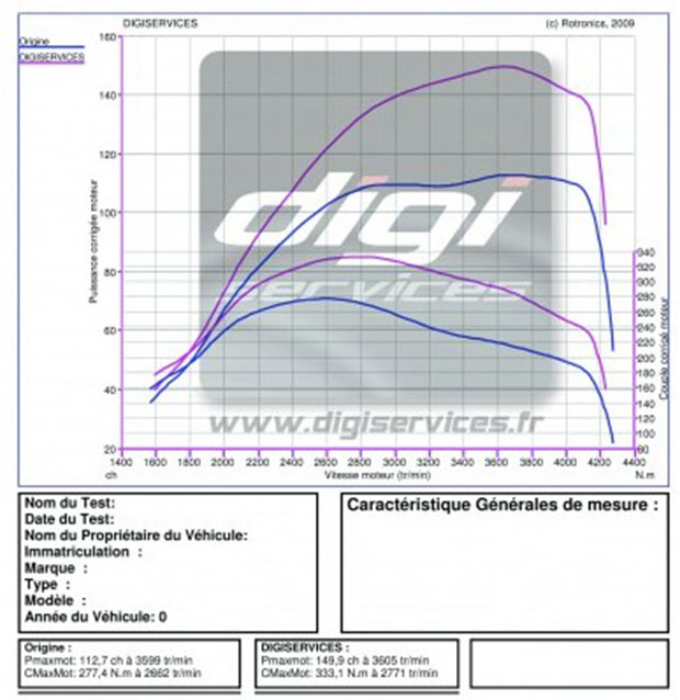 renault_trafic_dci_115_150