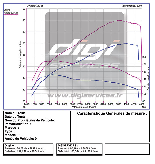 citroen_c2_hdi_68_90