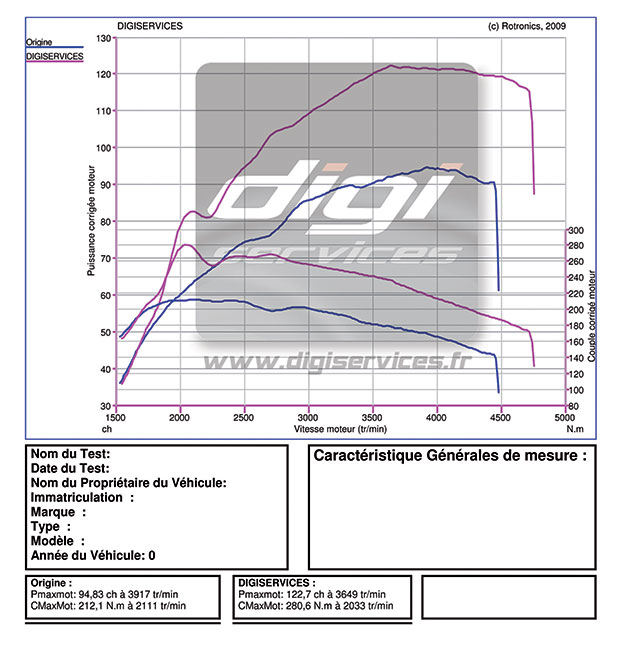 citroen_c4_1l6hdi_92_122