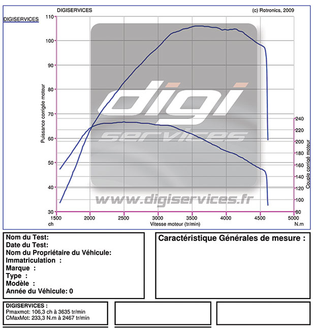 renault_megane_3_dci_85_106