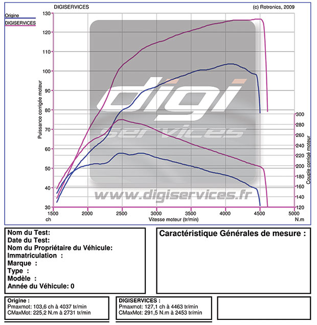 renault_megane_2_dci_105_127